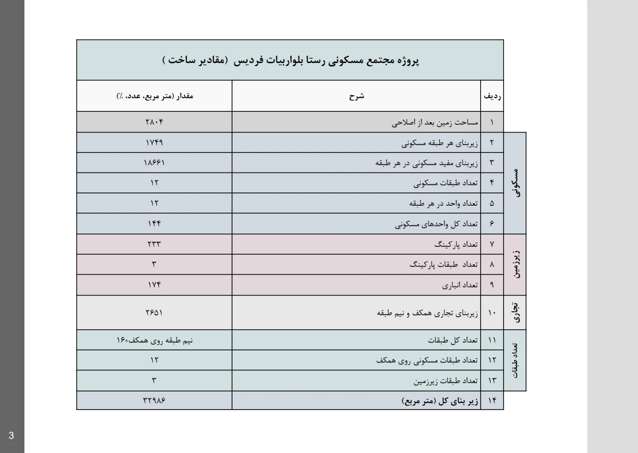 نمای روز — جنوب