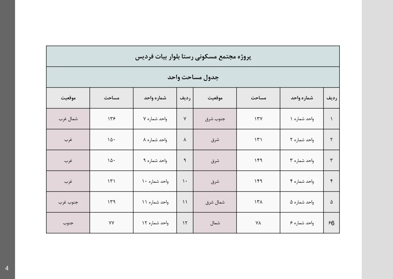 نمای روز — شمال